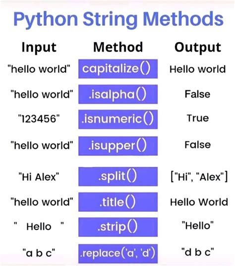Contact information for splutomiersk.pl - Python - String Methods. Python's built-in str class defines different methods. They help in manipulating strings. Since string is an immutable object, these methods return a copy of the original string, performing the respective processing on it. The string methods can be classified in following categories −. Case conversion.
